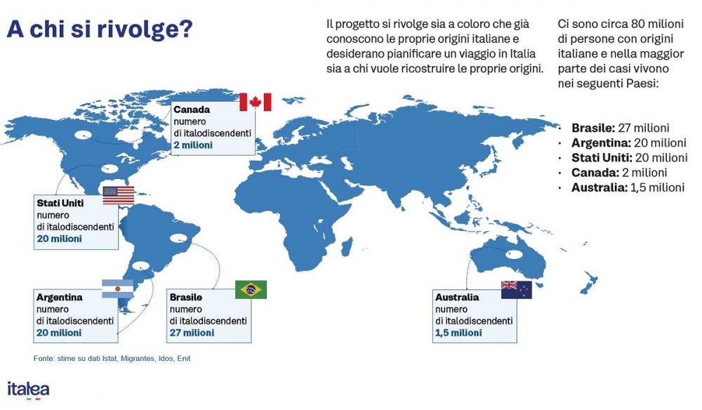 Italea. Dalla Colombia in Liguria alla scoperta delle origini italiane