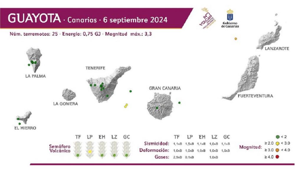 Rapporto vulcanologico settimanale GUAYOTA – Isole Canarie 6-9