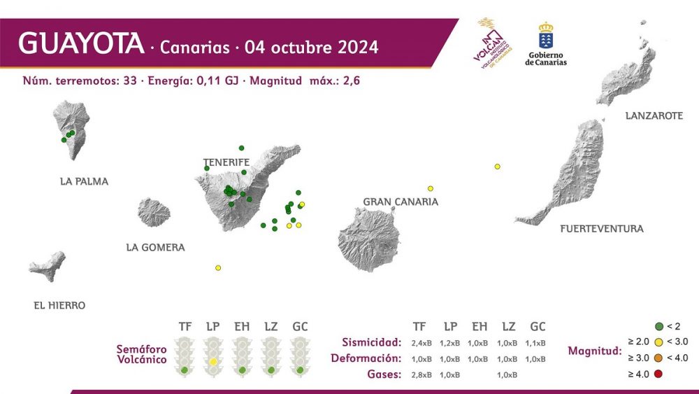Rapporto vulcanologico settimanale GUAYOTA – Isole Canarie 4 ottobre