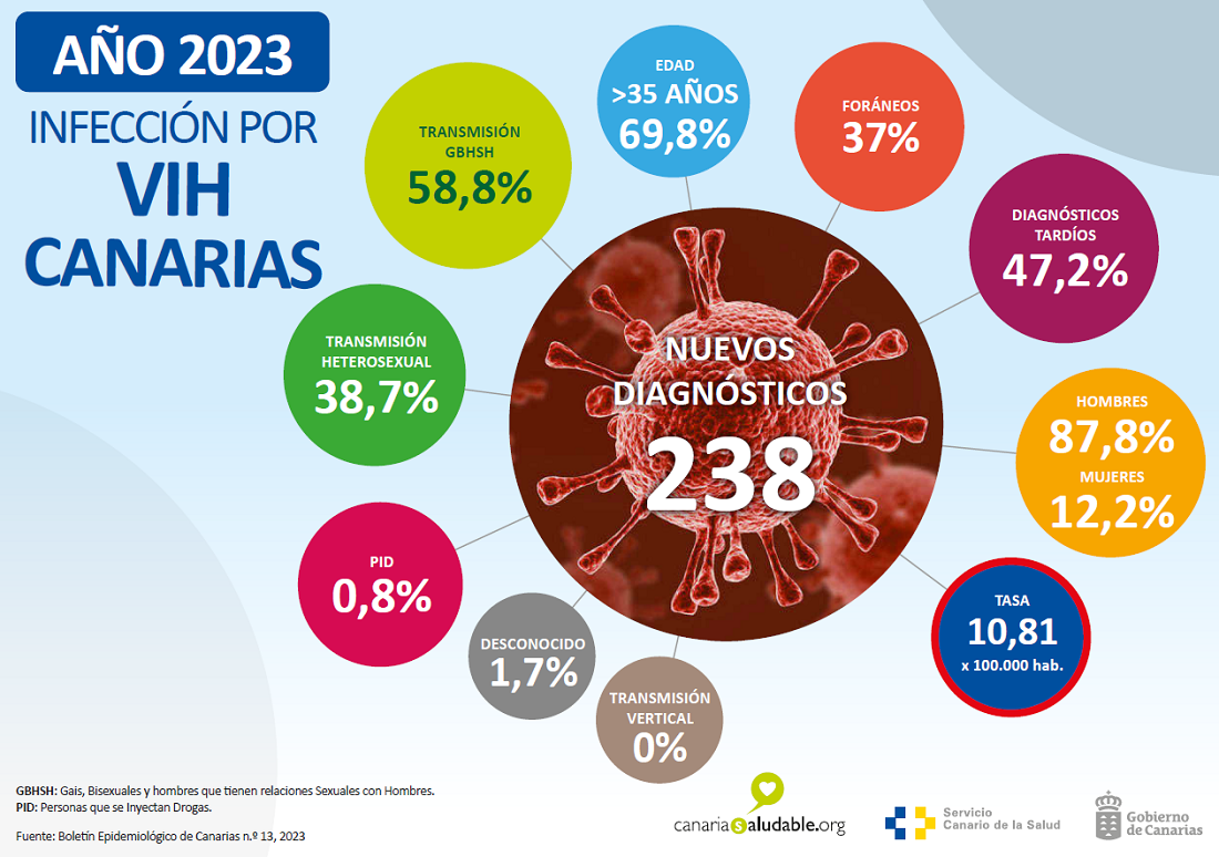 AIDS, lo stigma e la continua disinformazione