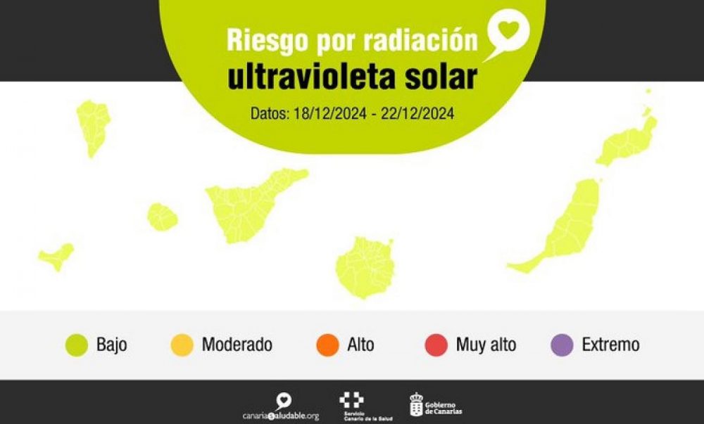 Canarie: radiazione solare dal 18 al 22 dicembre