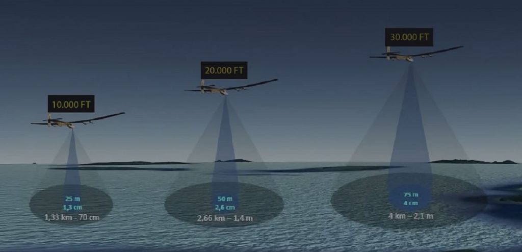 Canarie. Velivolo senza pilota per monitorare le imbarcazioni per la sicurezza e la lotta al narcotraffico