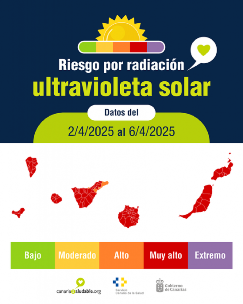 Radiazione UV nelle Canarie: dal 2 al 6 aprile 2025