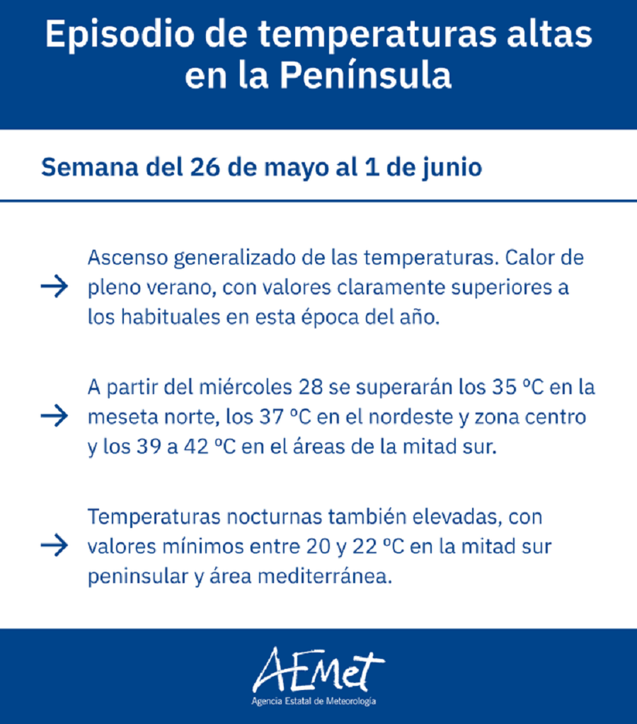 METEO: in Penisola arriva un episodio di caldo estremo