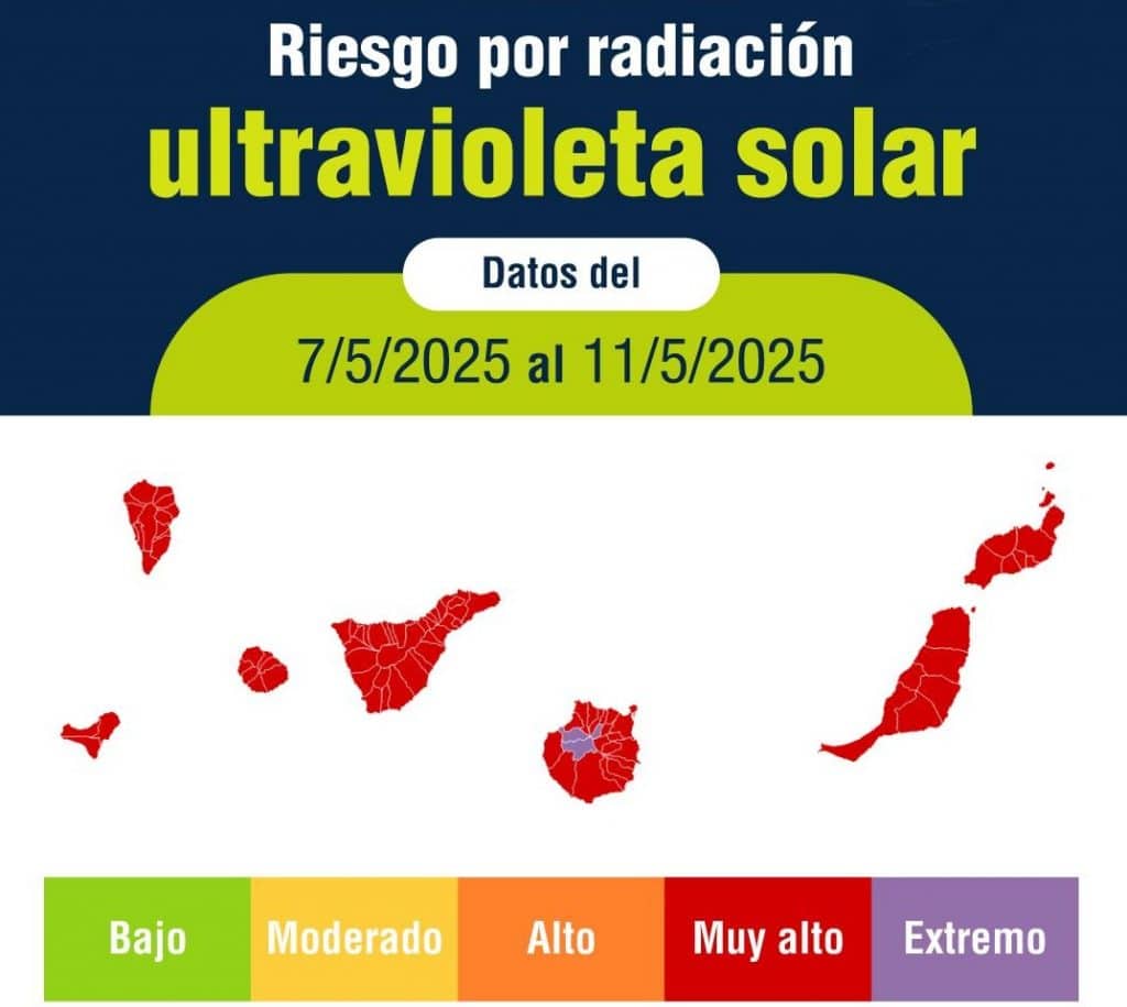 Rischio radiazioni UV elevato in tre comuni di Gran Canaria