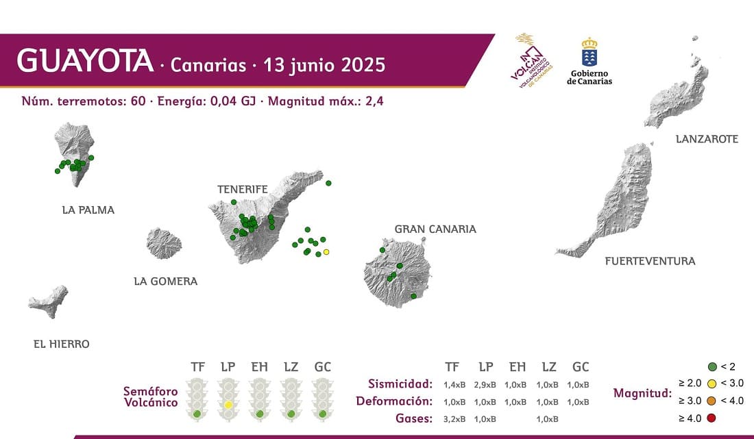 Canarie. Rapporto settimanale vulcanologico 6, 13 giugno