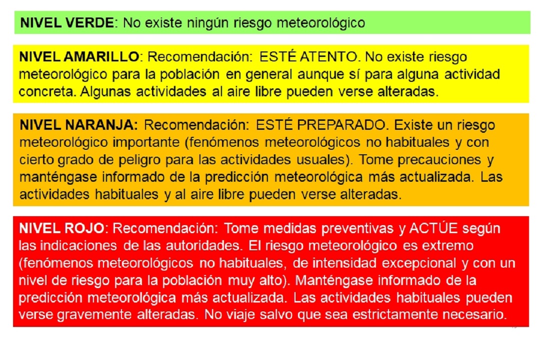 ISOLE CANARIE – come capire le comunicazioni dall’ALLERTA