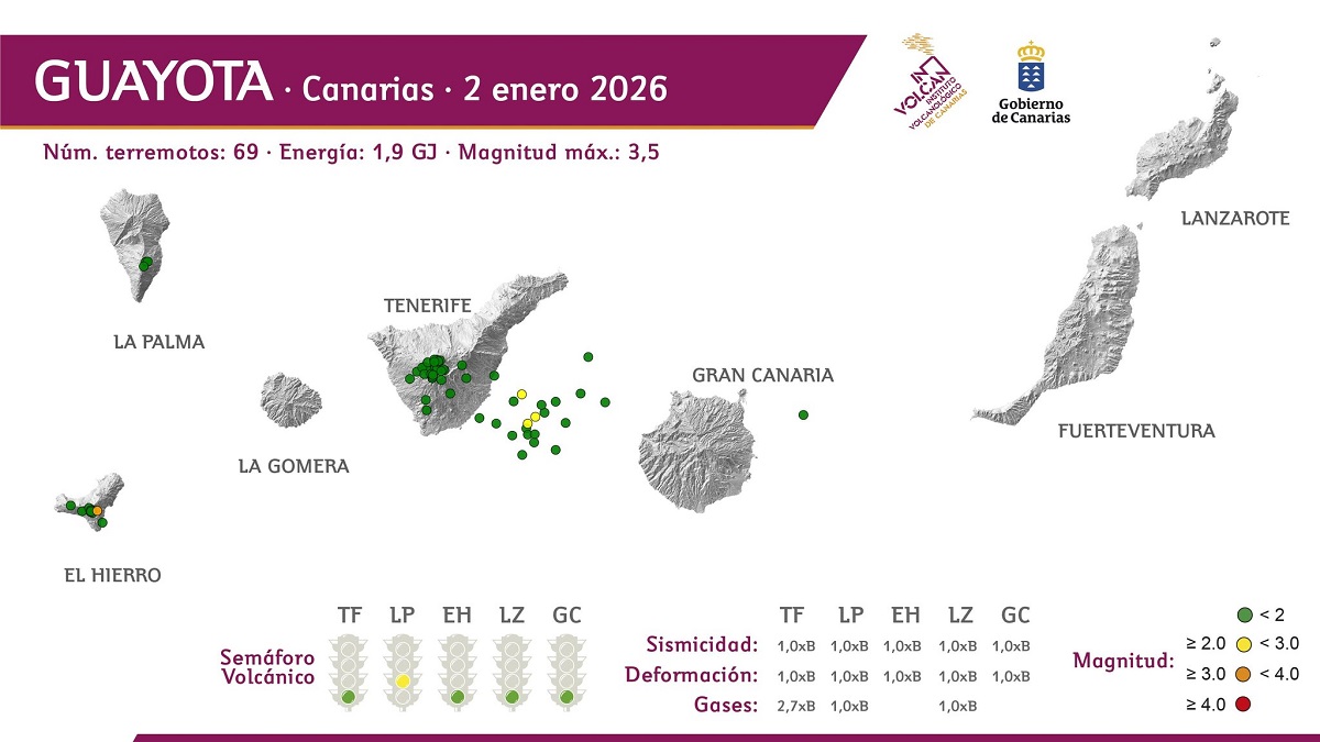 Rapporto Vulcanologico Settimanale – Isole Canarie