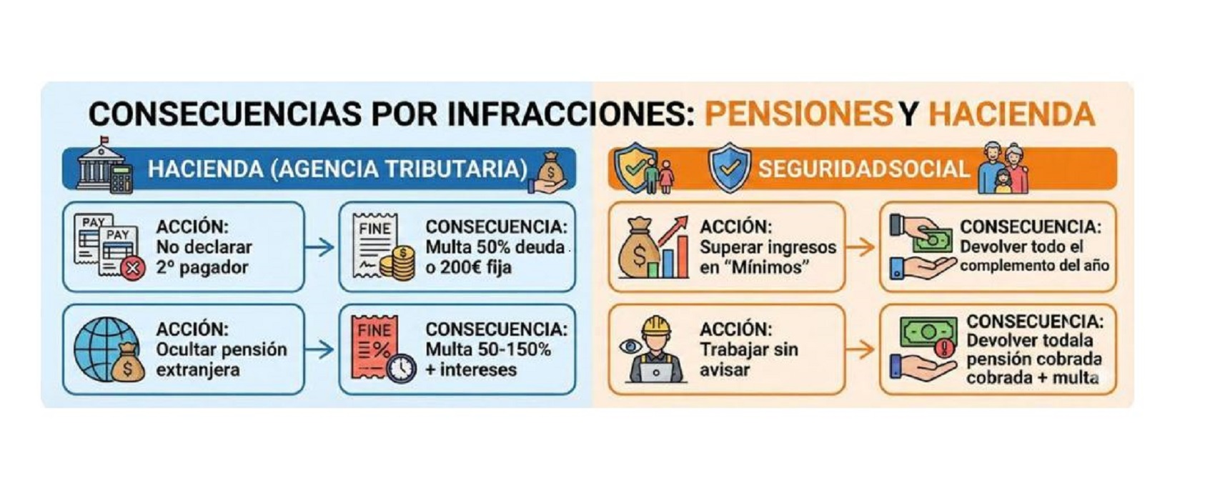 Hacienda. Pensioni e obblighi fiscali: i principali errori che possono costare caro ai pensionati