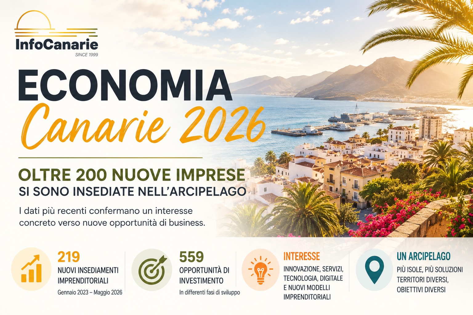Economia Canarie 2026 | Oltre 200 nuove imprese si sono insediate nell’Arcipelago